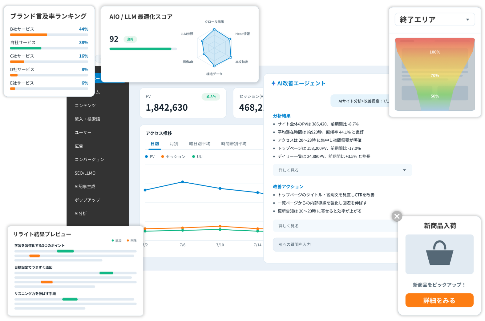 User Insightの機能イメージ