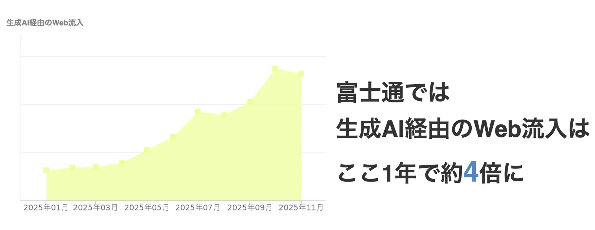 User InsightとSocilal Insightのデータが一括分析可能に！