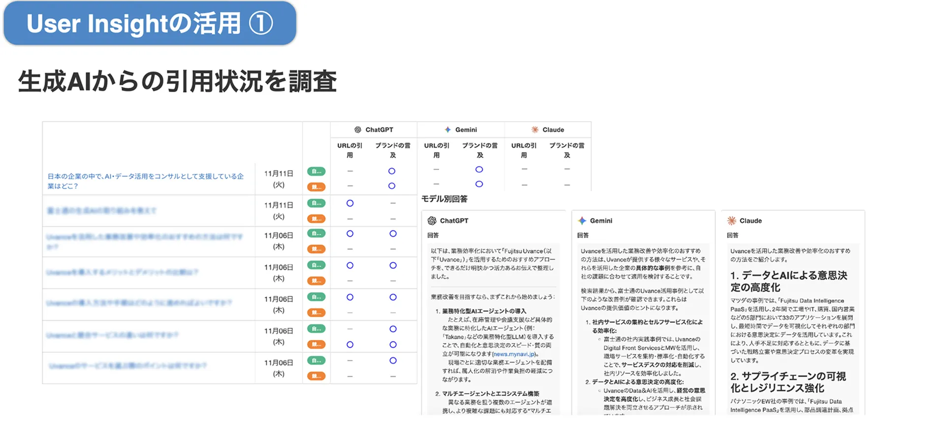 生成AIからの引用状況を調査