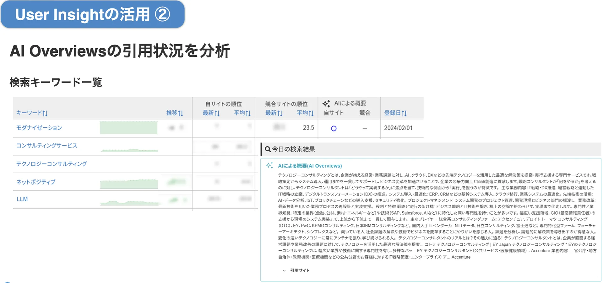 AI Overviewsの引用状況を分析
