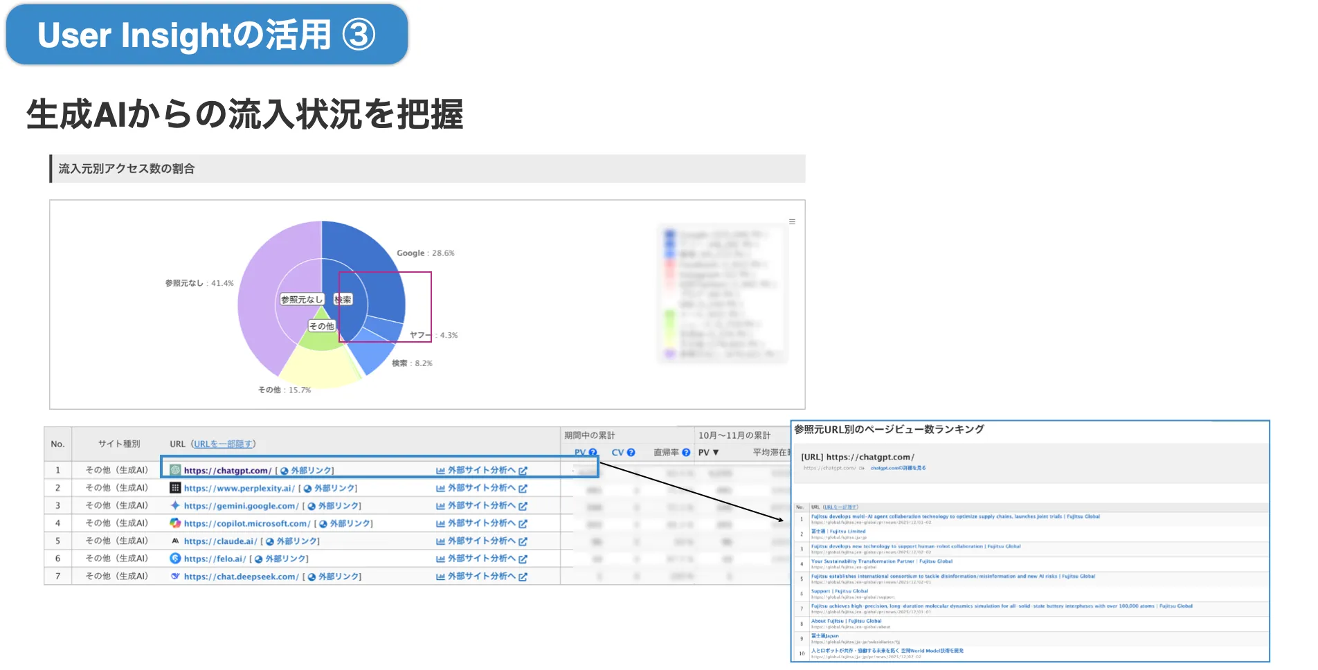 生成AIからの流入状況を把握