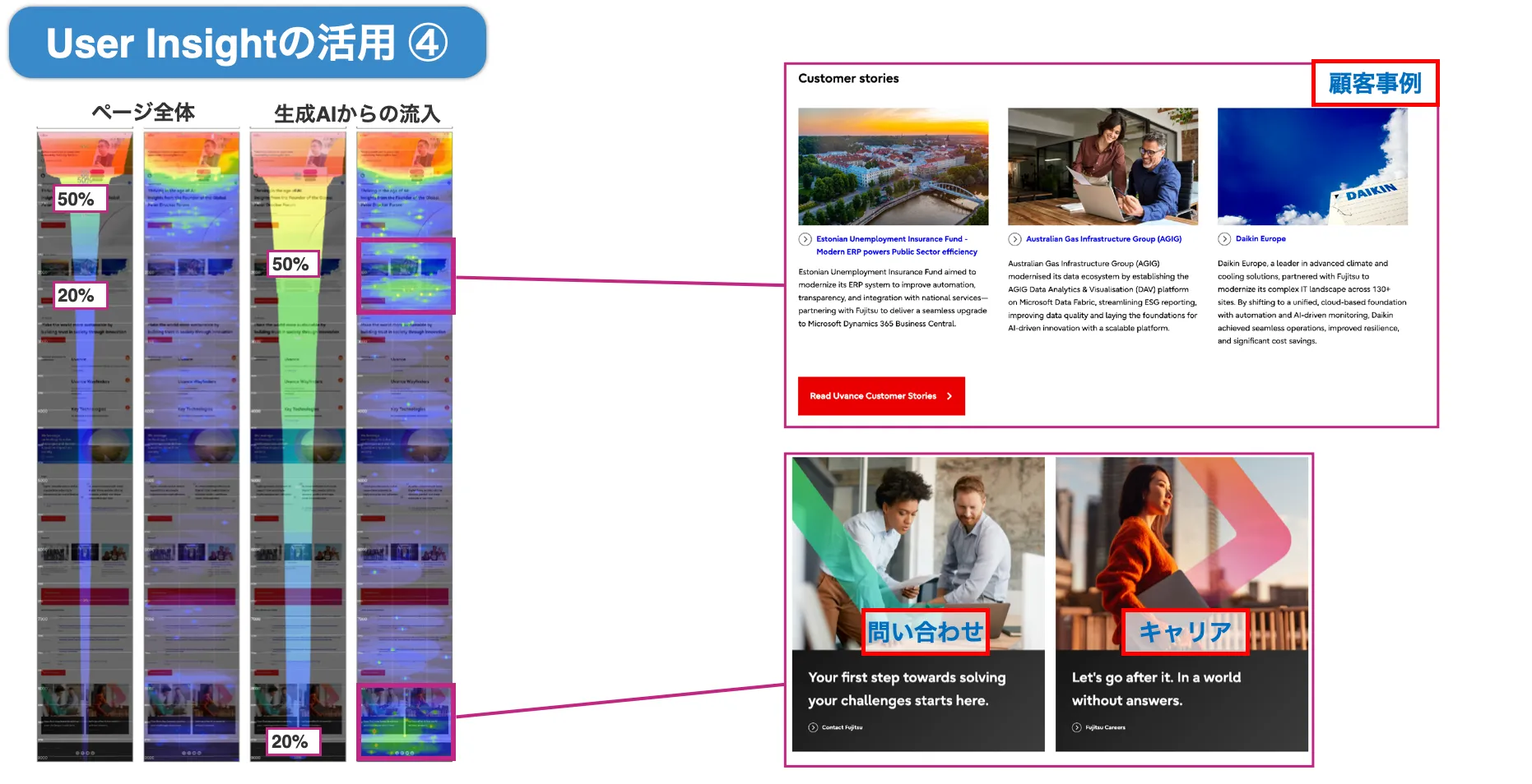 流入後のサイト内行動を分析