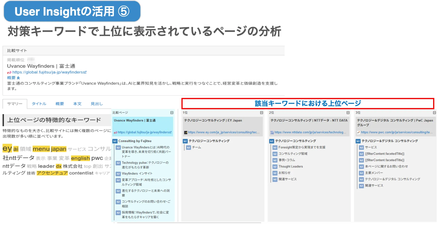 対策キーワードで上位に表示されているページの分析