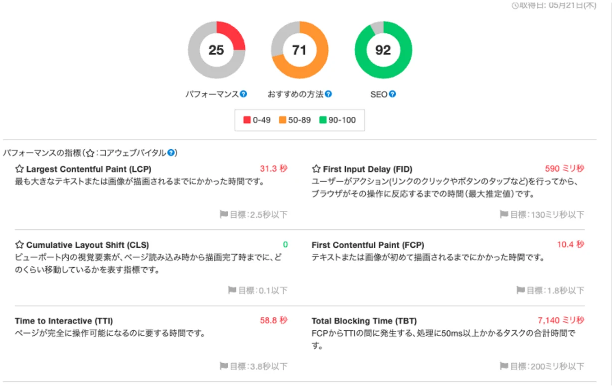 User Insightで表示速度やコアウェブバイタルなどの指標を数値で確認できる画面