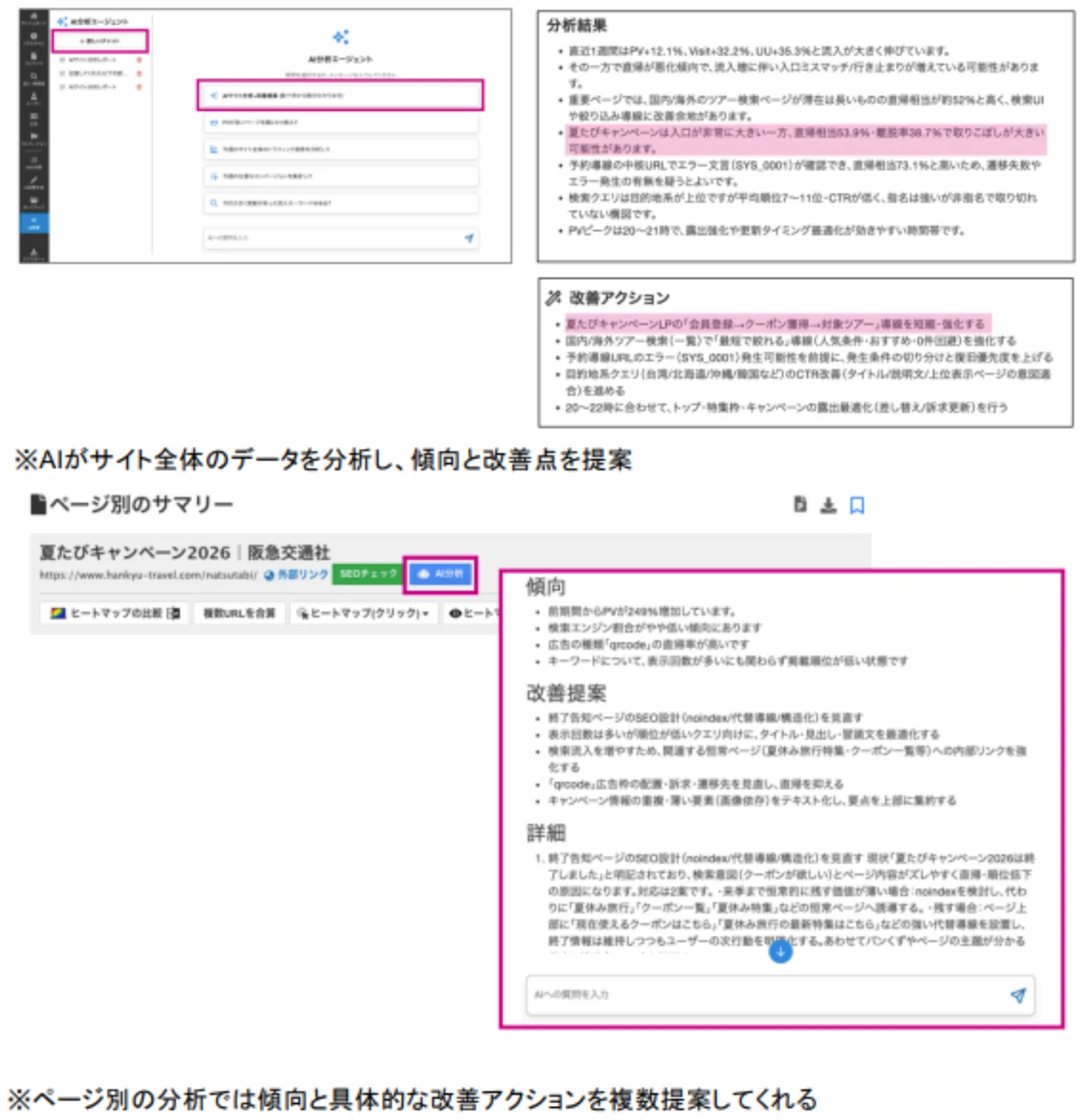 AI分析がサイト全体のデータを分析し、傾向と改善アクションを提案する画面