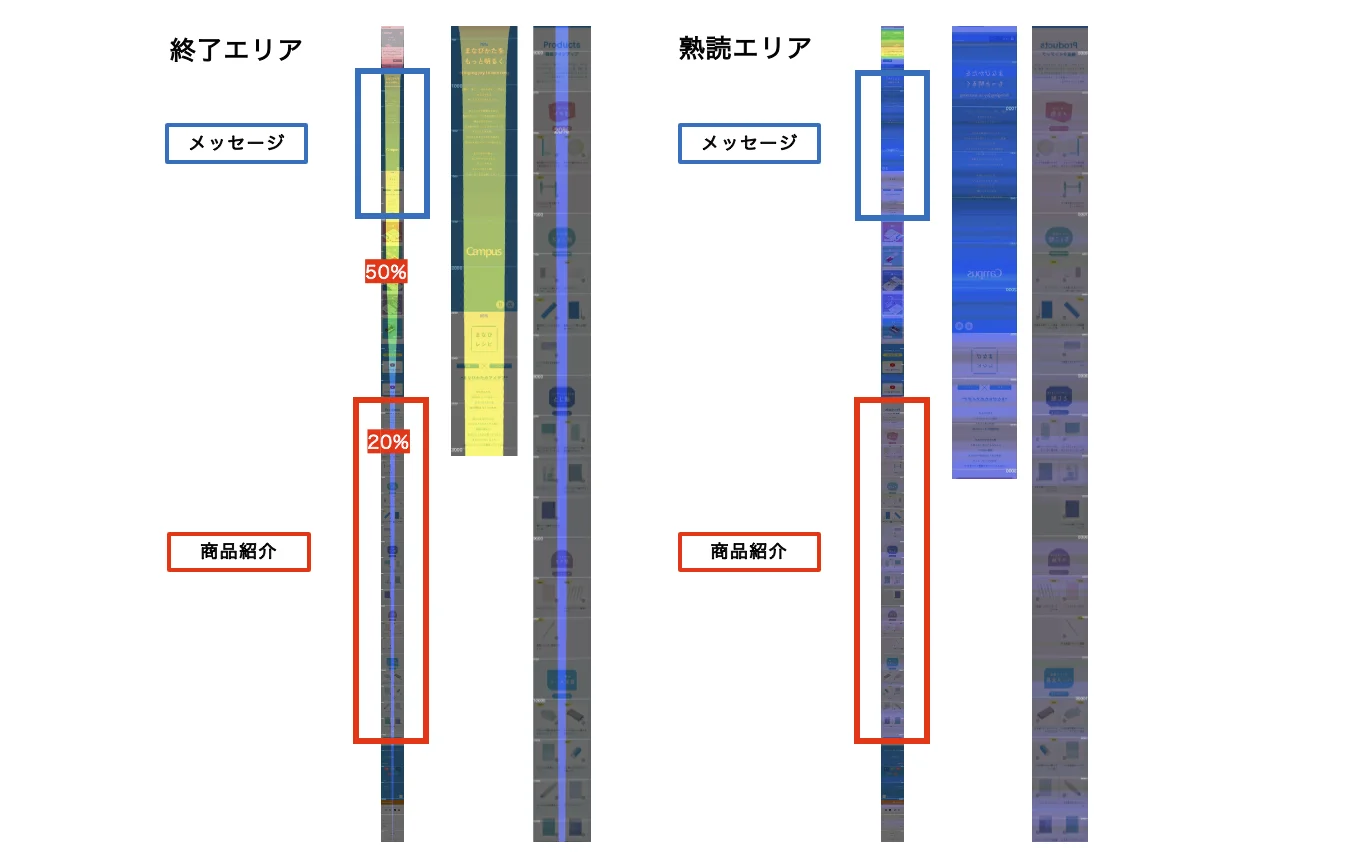 ヒートマップによる離脱箇所の可視化
