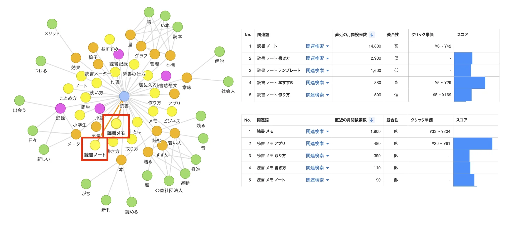 SEO調査画面