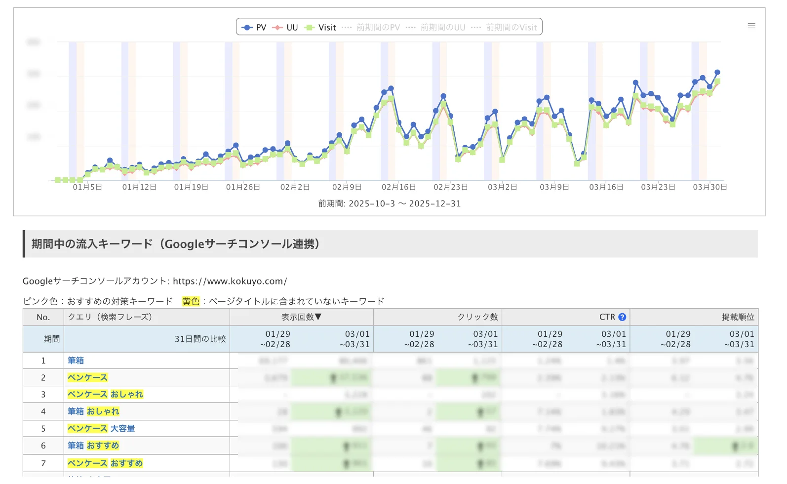 AI記事のPV推移