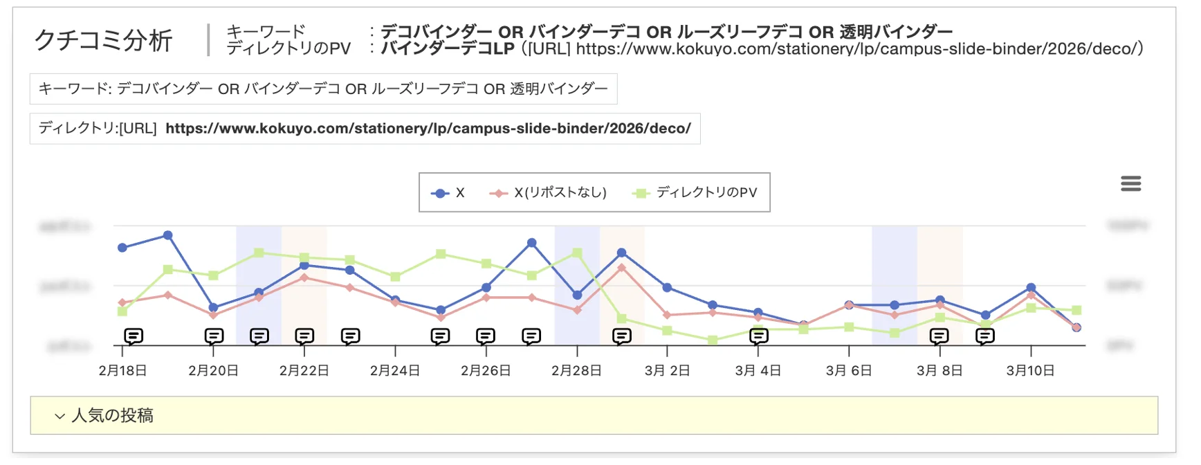 Social Insightとの連携