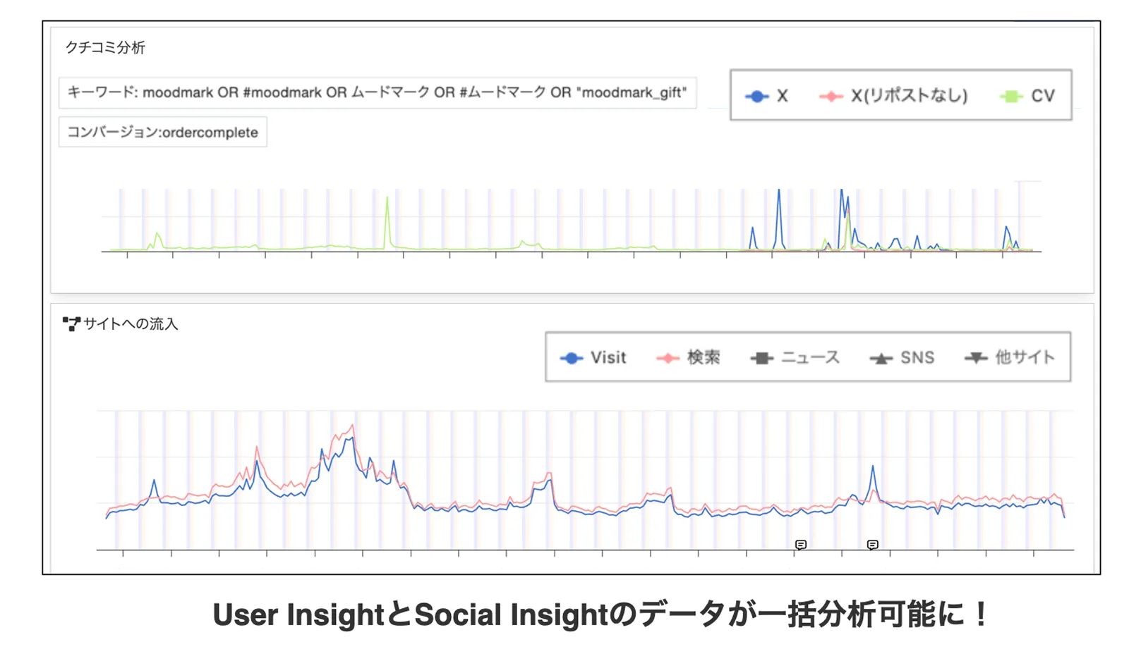 User InsightとSocilal Insightのデータが一括分析可能に！