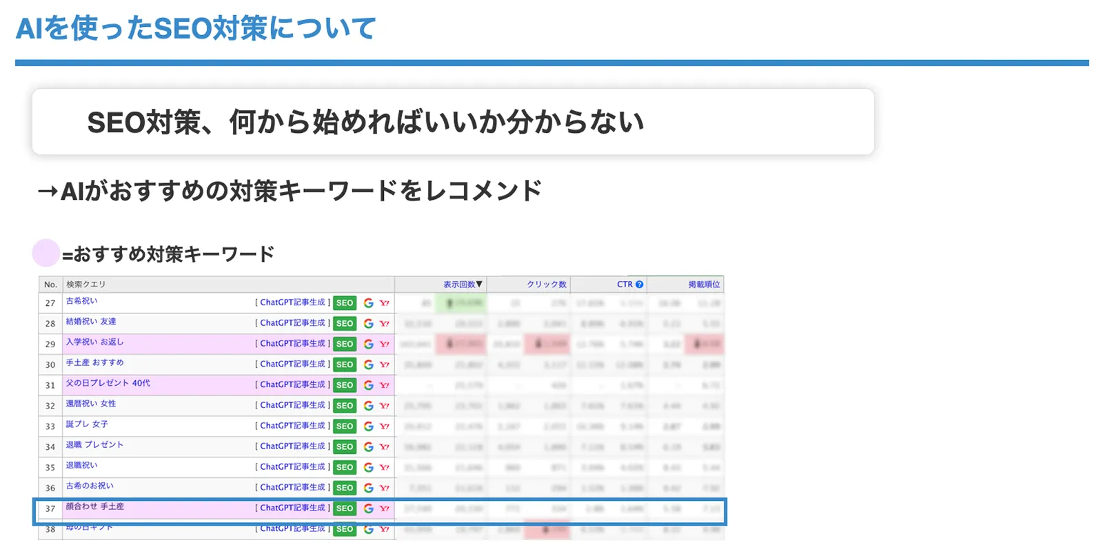 AIを使ったSEO対策について
