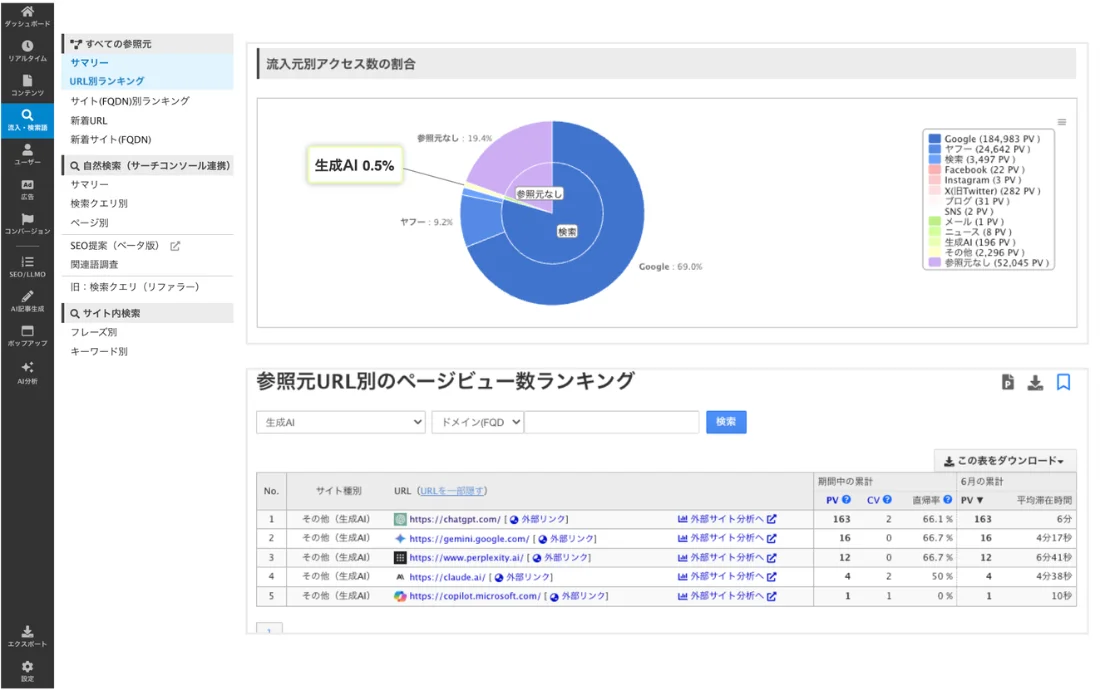 生成AIからの流入分析 画面キャプチャ