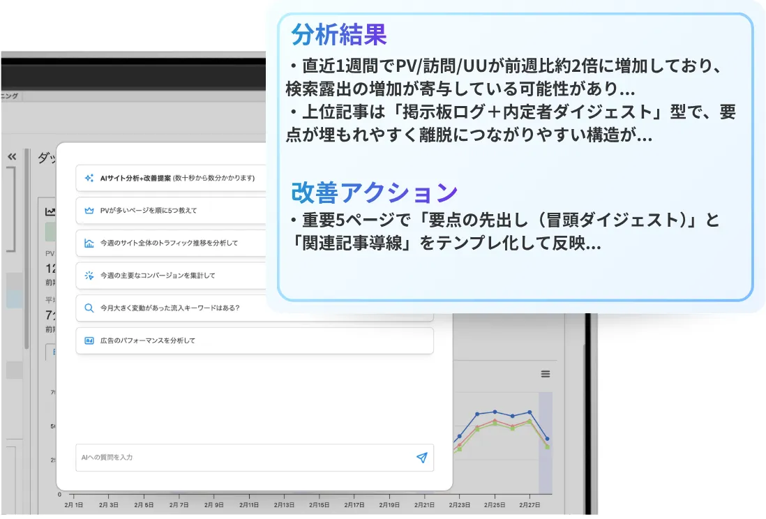 AIが分析をアシスト