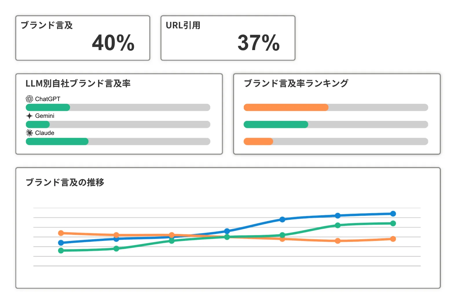 LLMOダッシュボード